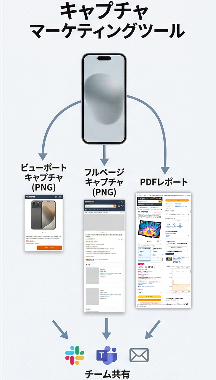 キャプチャマーケティング